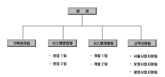 조직구성